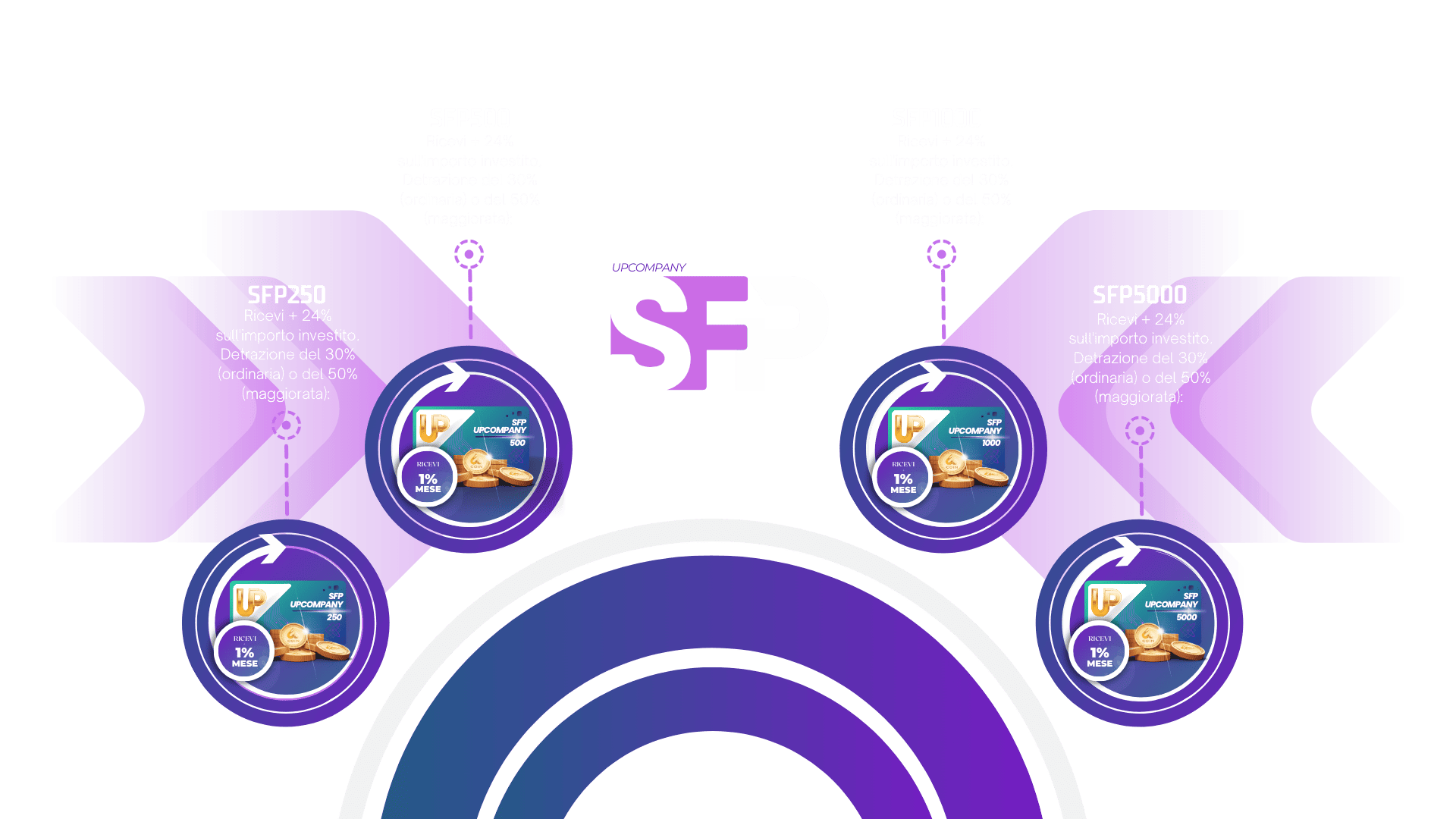 Piattaforma Prodotti & Servizi