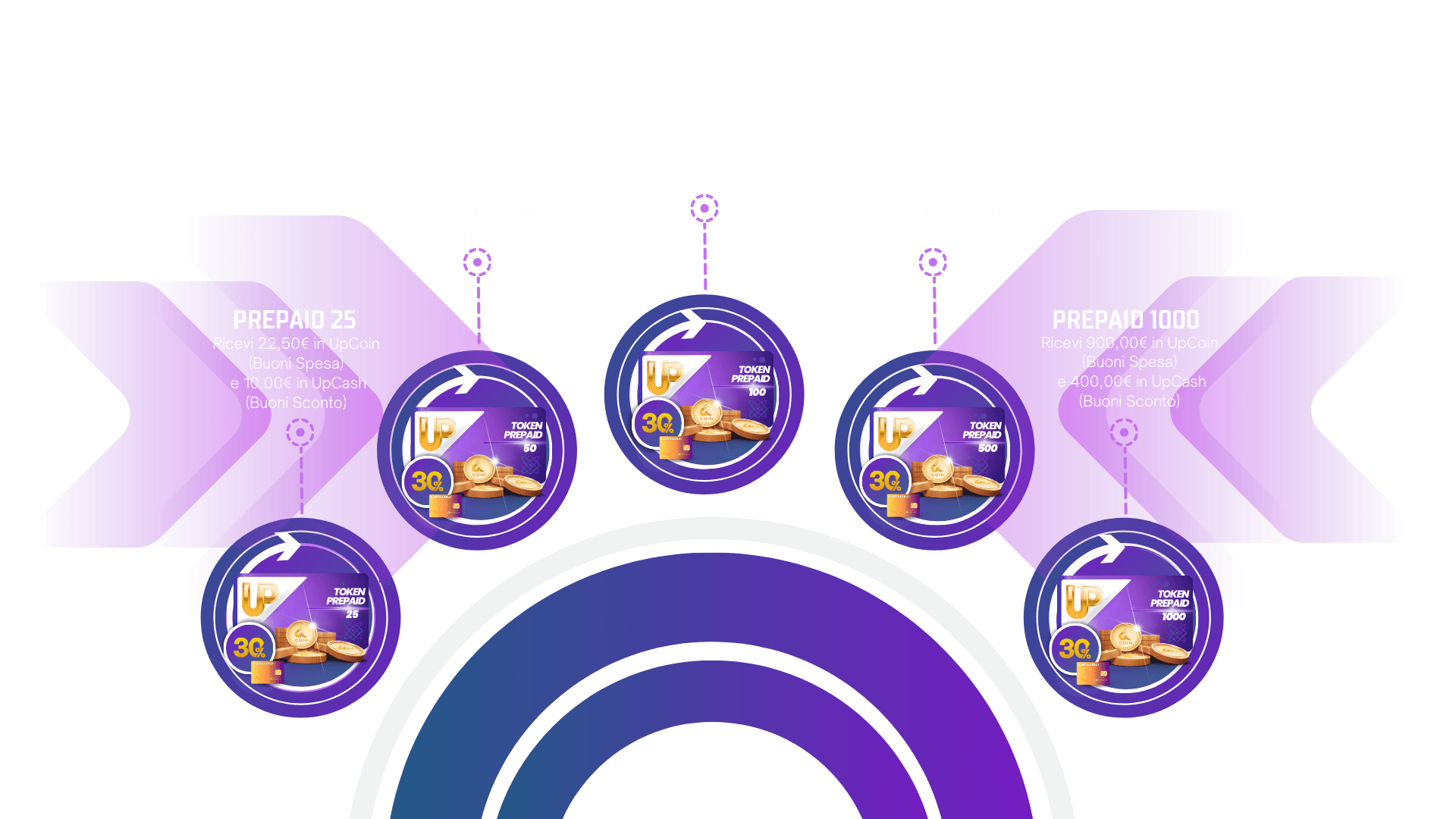 Piattaforma Prodotti & Servizi